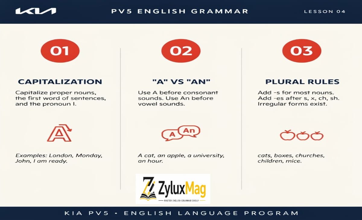 Kia PV5 Grammar: Capitalization, “A” vs “An,” and Plural Rules