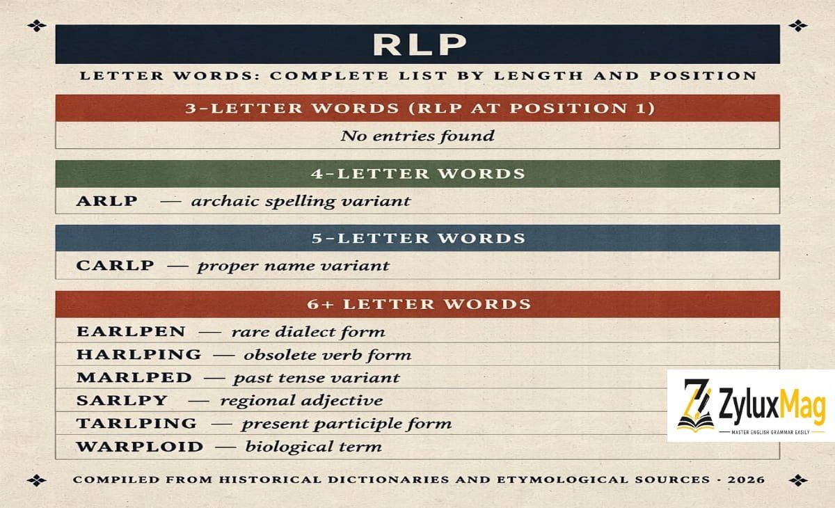 RLP Letter Words: Complete List by Length and Position