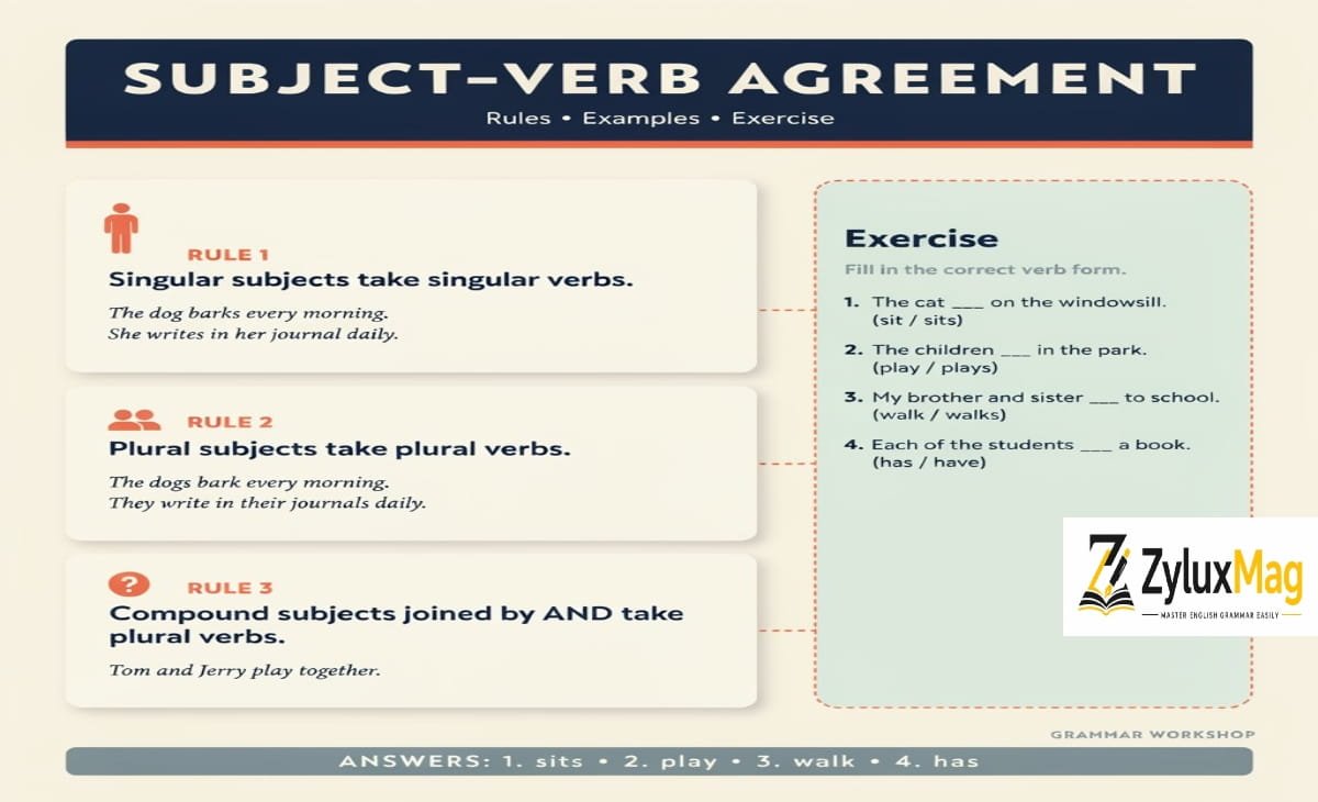 Subject-Verb Agreement Rules (With Examples & Exercise)