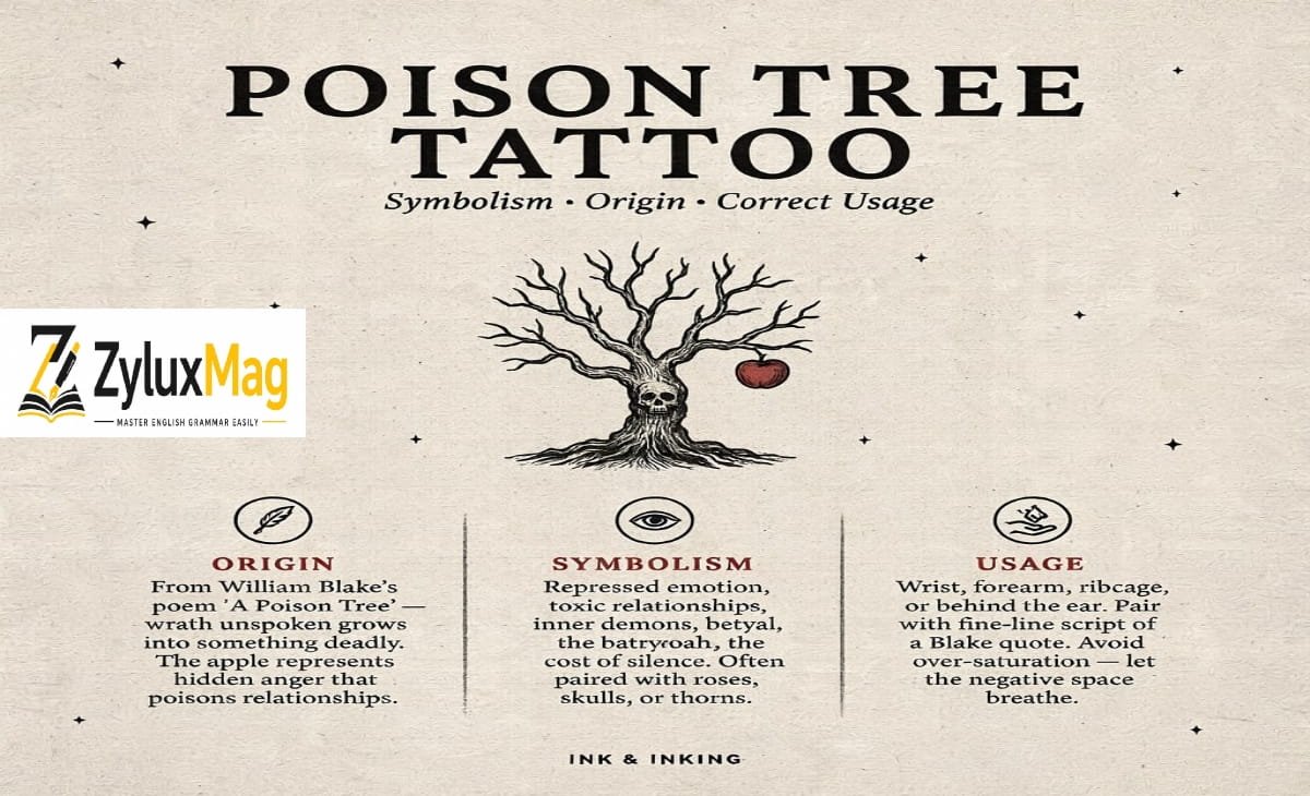 Poison Tree Tattoo Meaning: Symbolism, Origin & Correct Usage